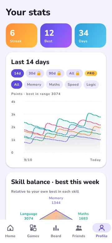 Your stats screenshot